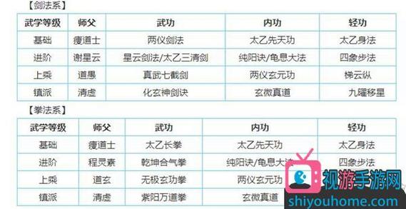 烟雨江湖天刀升殿顺序截图3