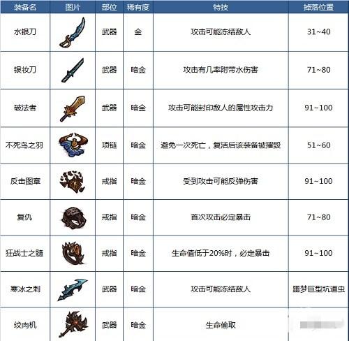 贪婪洞窟破解版全神器
