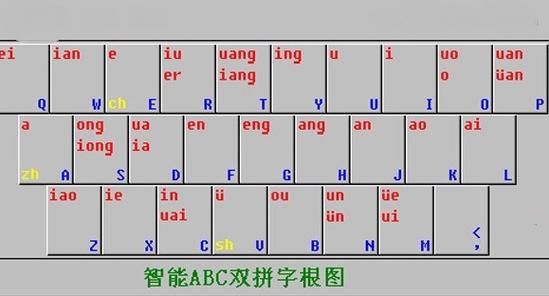 手机智能abc输入法