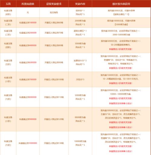 问道端游经典服摘桃子任务时间