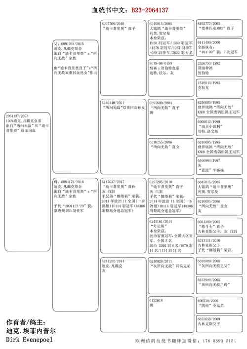 赛鸽TDT023Z详细配置详情