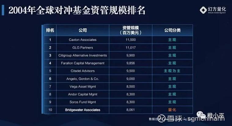 量化对冲基金获批截图1