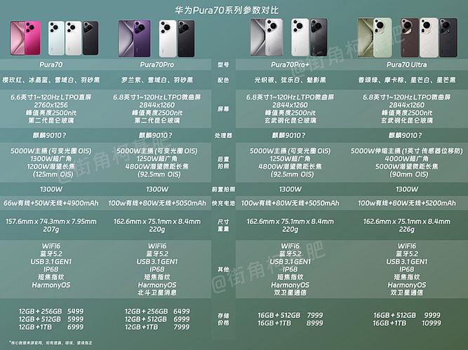 华为pura70pro和华为pura70对比