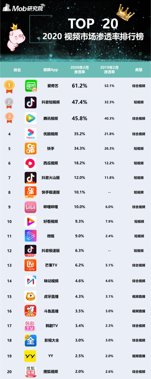 音视频排名前十的厂家