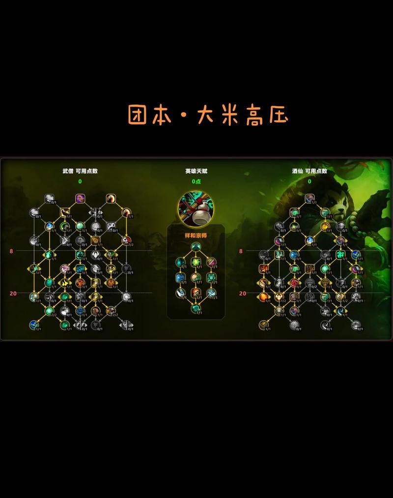我合成天赋,悄悄修炼,悄悄升级