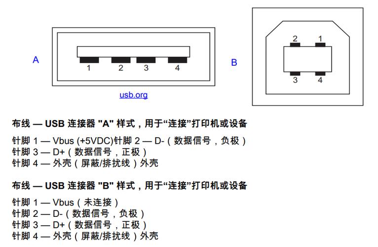打印机端口选择步骤