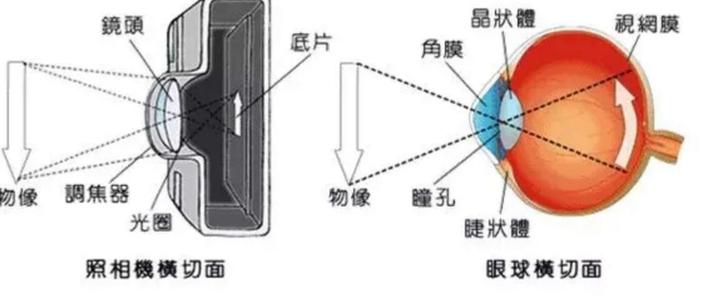 广角镜头像素越高越好吗