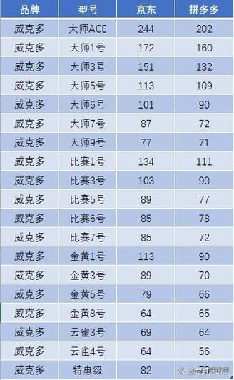 羽毛球价格排行榜