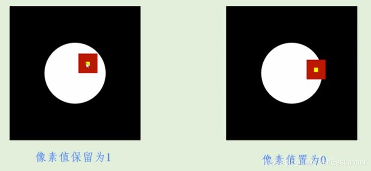 腐蚀里怎么查所有代码
