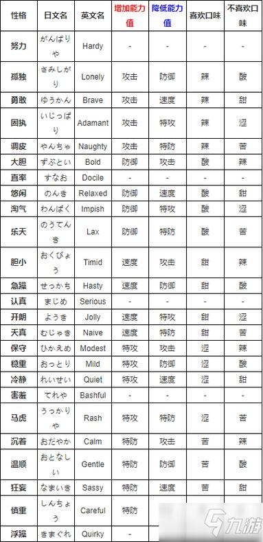 宝可梦性格加成表