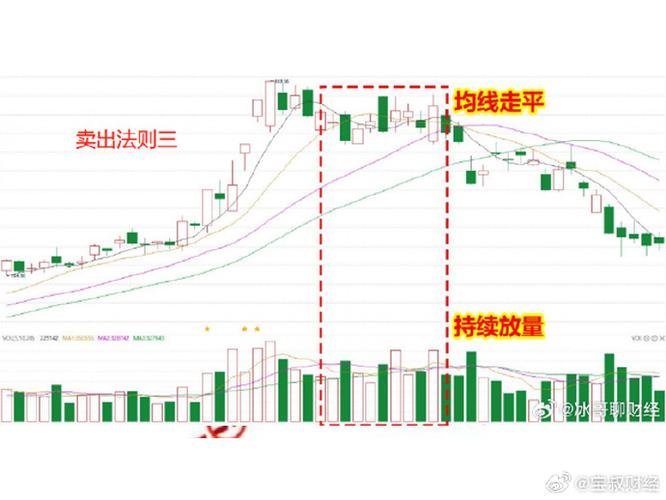手机同花顺的成交量怎么设置均线