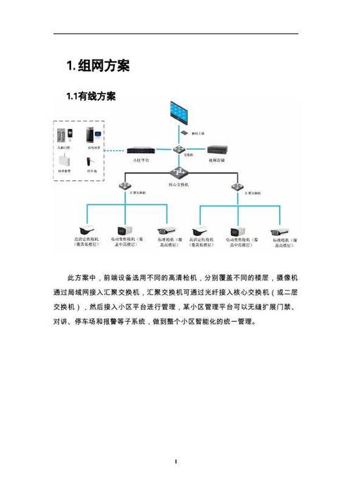 监控系统工作原理图