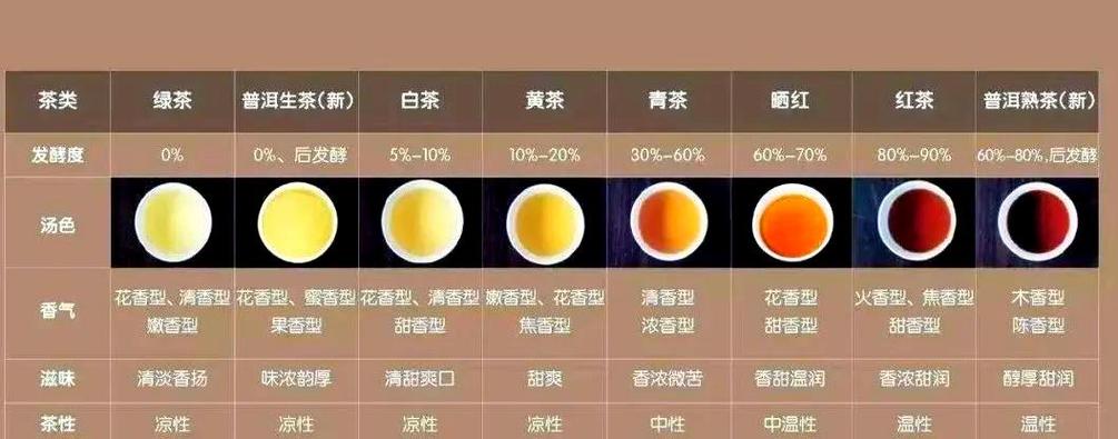 茶叶品种名称大全
