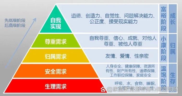 马斯洛的需求层次理论截图3