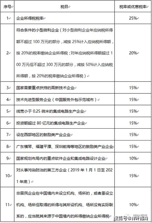 2019年新企业所得税税税率表