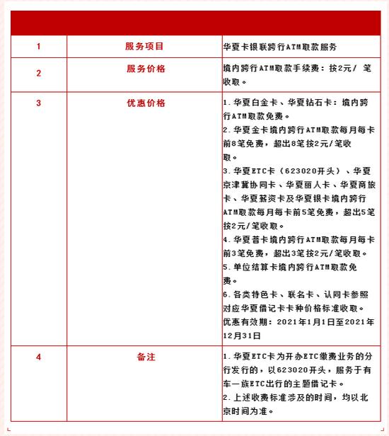 银行卡跨行取款收费吗