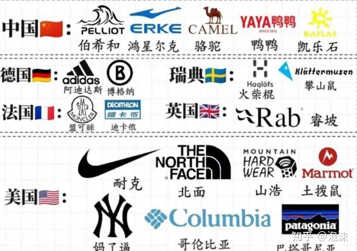羽绒服标志大全图标