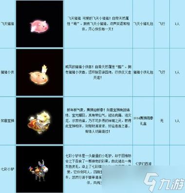 梦幻西游坐骑宠物寿命
