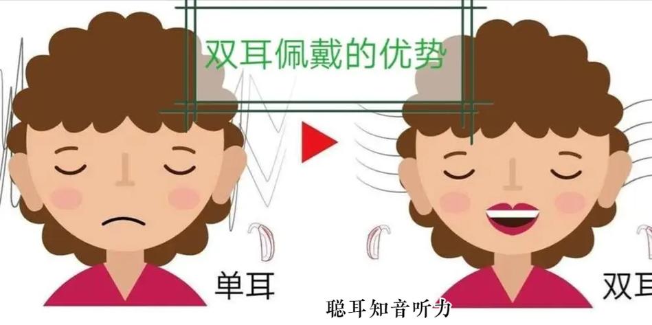 双耳模式恢复方法