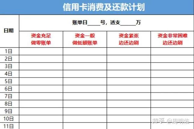 欠中国银行信用卡5万还不起了怎么办