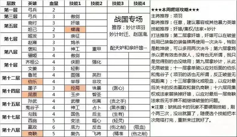 英雄杀闯关模式英雄列表攻略