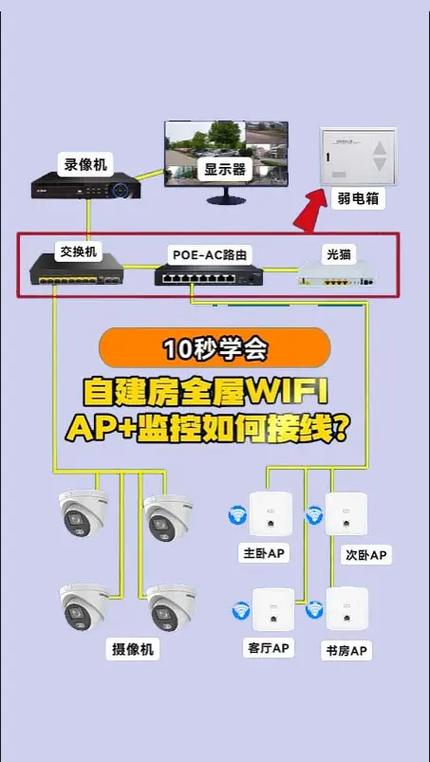 鹰视眼监控怎么连接wifi