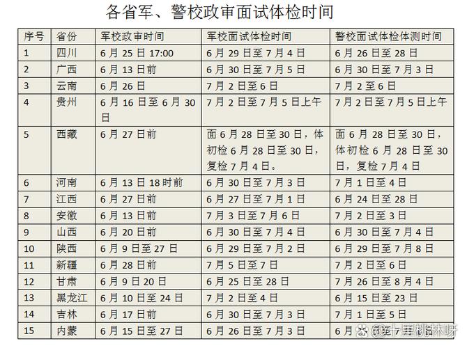 政审一般过了三天就公布吗