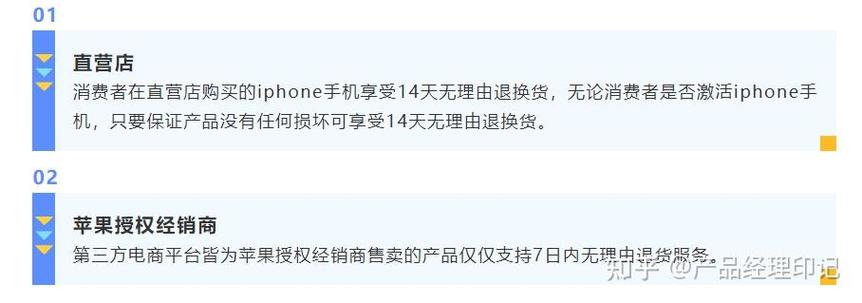 平板激活后可以七天无理由退货吗