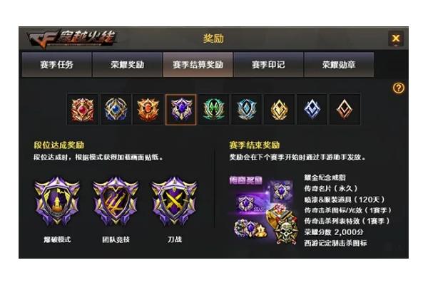 cf枪王排位s10段位