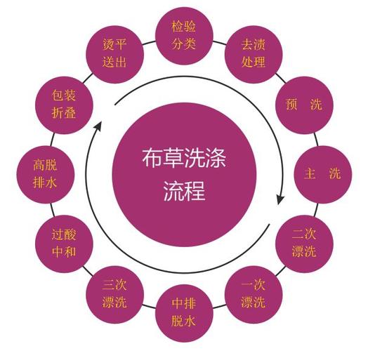 2025洗涤行业赔偿标准最新