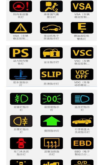 电脑键盘上三个灯是什么意思