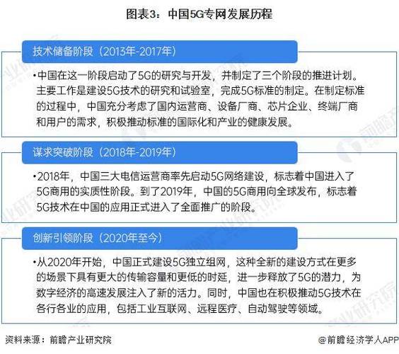 影响5g网络速率的因素