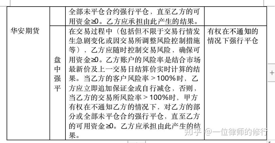 期货平仓合约卖给谁了