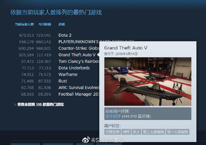 gta5好友消息在哪看截图2