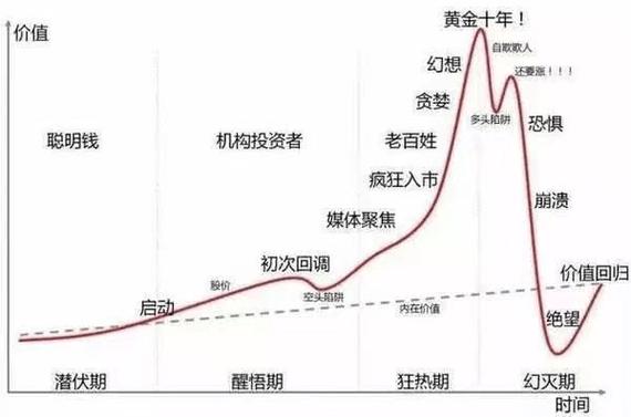 简述行情波动的特征有哪些