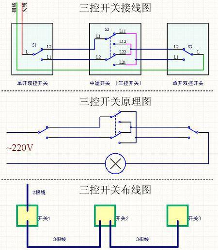 中途开关三控开关