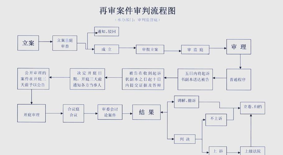 高院驳回再审后还能再告吗