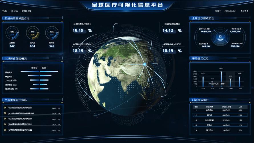 智慧医院平台