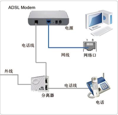联通宽带账号和密码