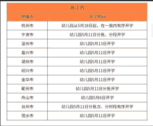 幼儿园几点开学 幼儿园几点开学