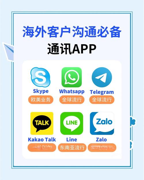 分享通信app下载