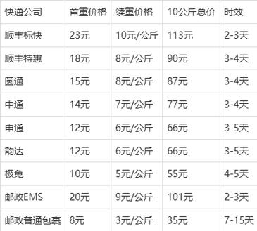 什么快递最便宜寄外省