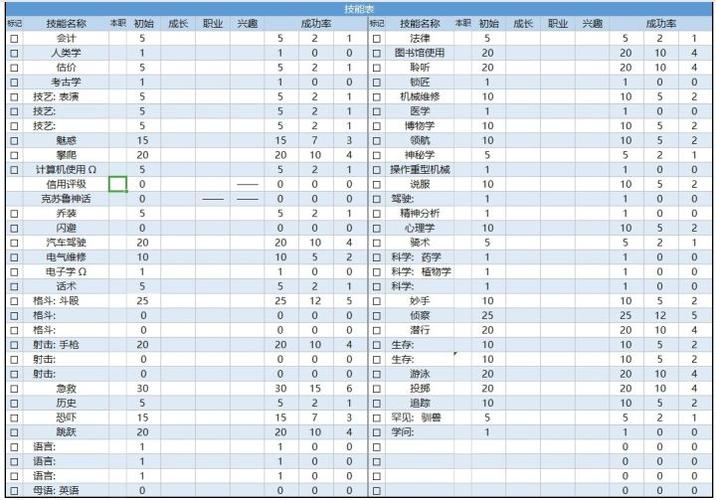 Coc模组翻译