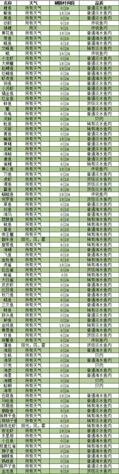 辛特兰鱼竿任务多少级可以接