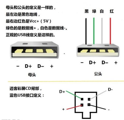 usb4根线怎么接