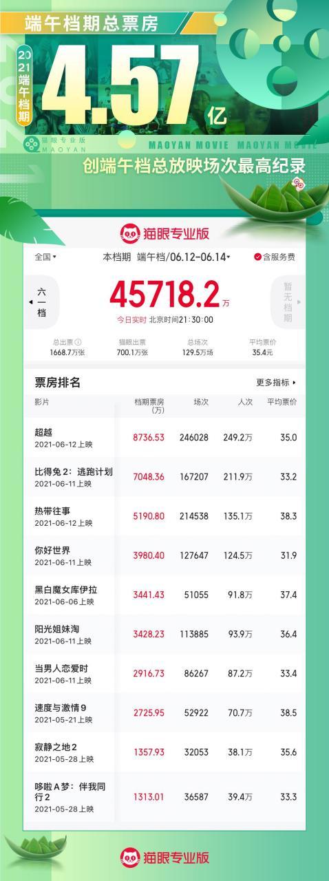 猫眼专业版—实时票房