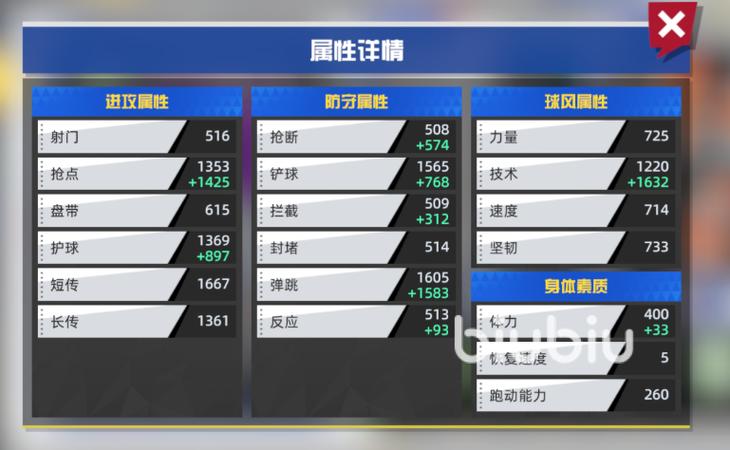 队长小翼球员属性排行