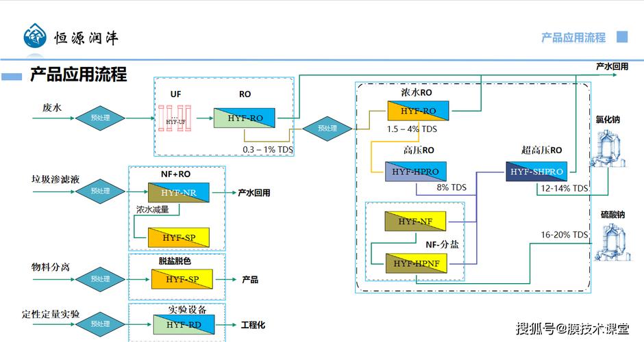 1x40镜调法步骤图解