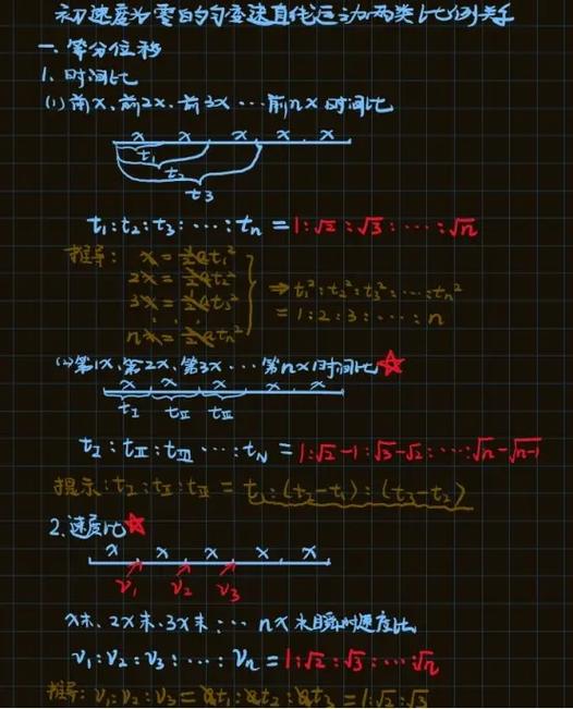 初速度为零的匀加速直线运动推论