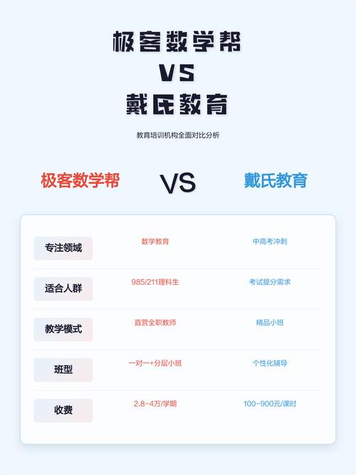 极客数学帮和戴氏教育哪个好